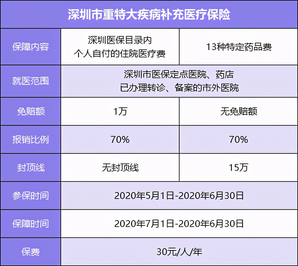 有五险一金工资3000和没五险一金工资5000哪个划算？