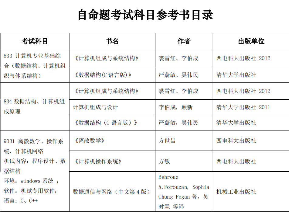 少有人知的西安电子科技大学考研秘籍！（三）