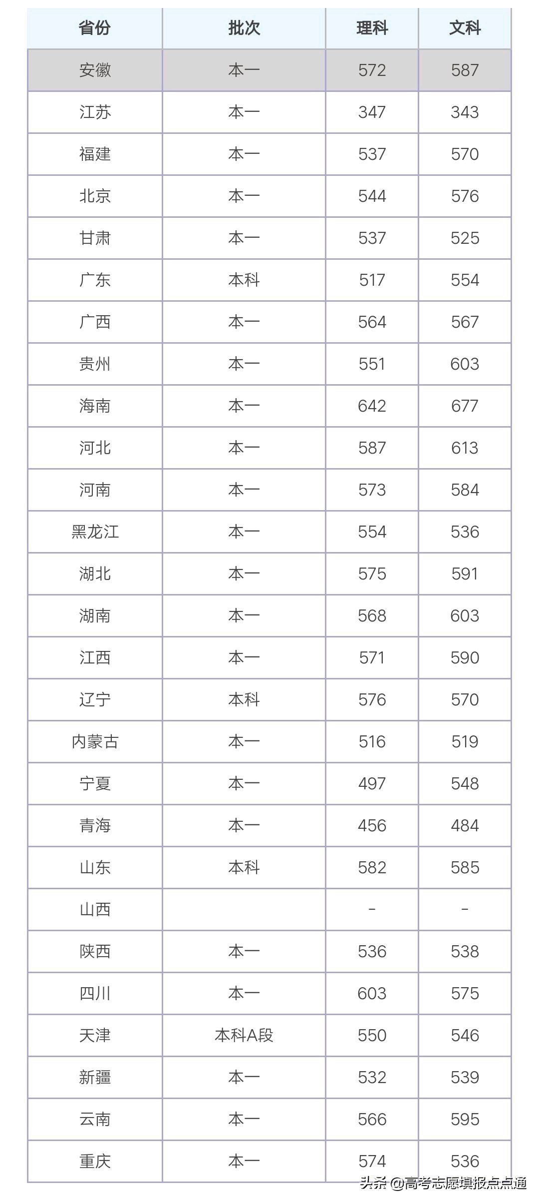 长沙理工大学优势专业分析及2019、2018、2017年各省录取分数线