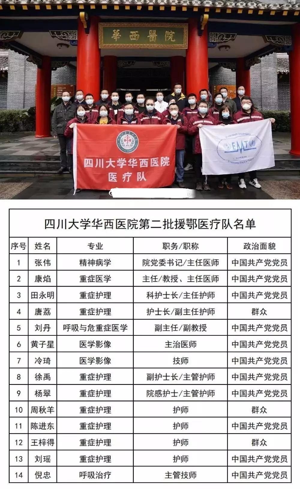 英雄出征！这些985大学派出最强专家支援武汉，最好医学院全来了