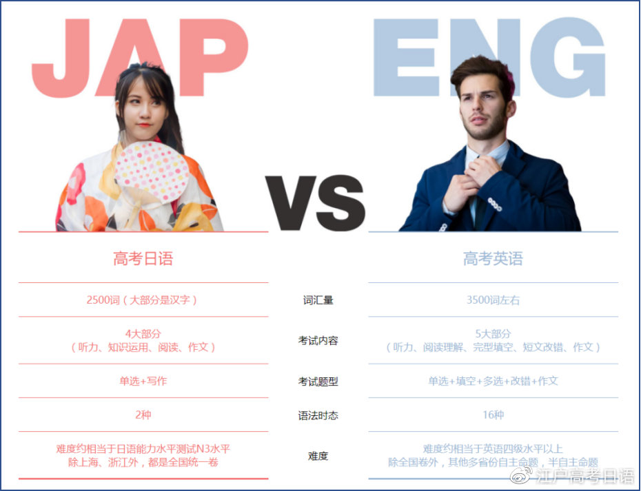 一文看完！高考日语相关政策详解及答疑汇总