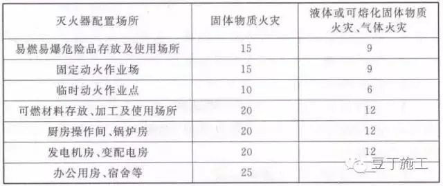 安全生产制度，再多大检查也不怕