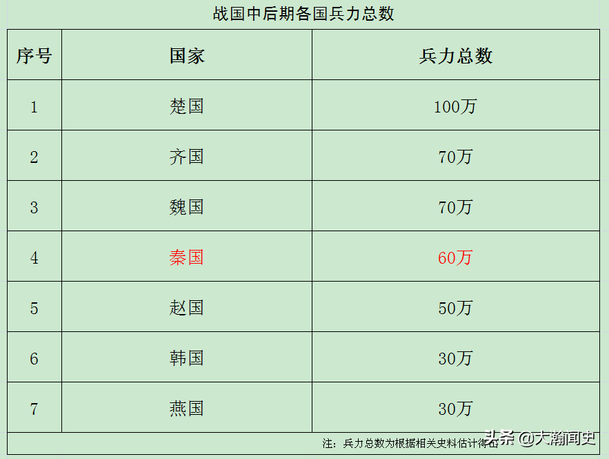 合纵还是连横？苏秦、张仪用结果告诉我们答案