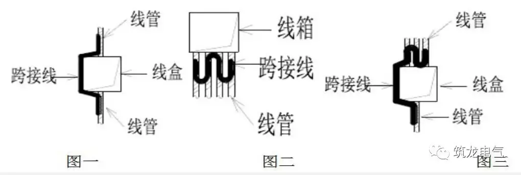 38步图文详解，电气工程预留预埋施工质量标准做法！