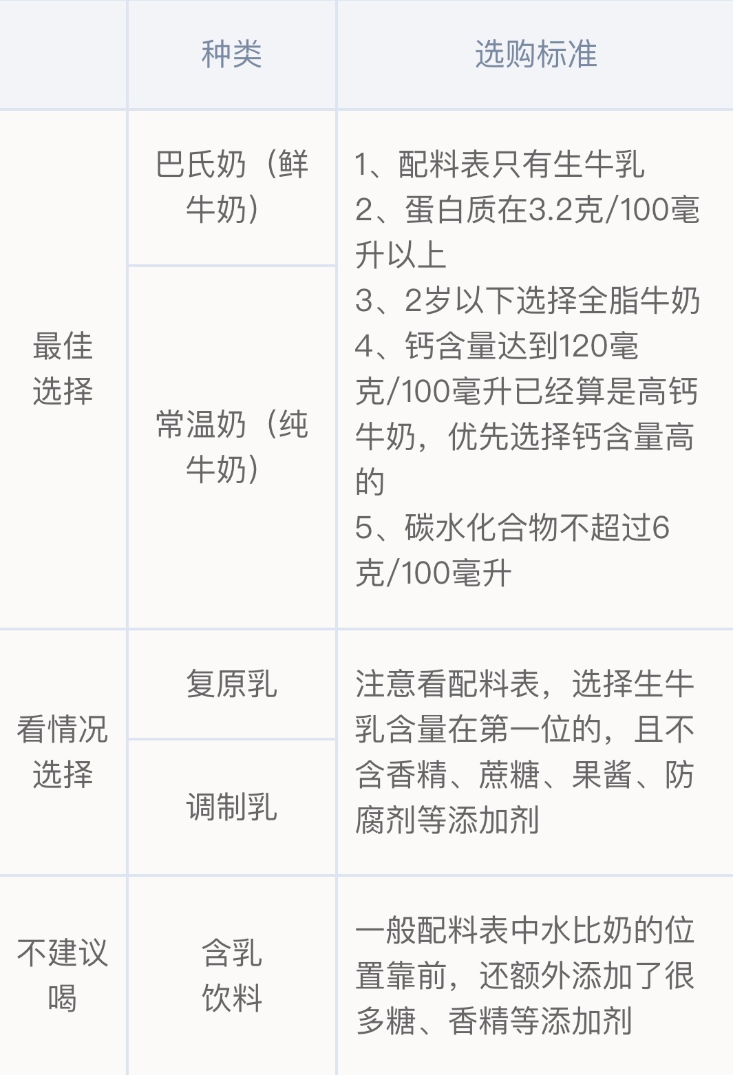 8岁男童喝“鲜奶”面临不育风险，孩子喝奶，究竟怎么喝才正确呢