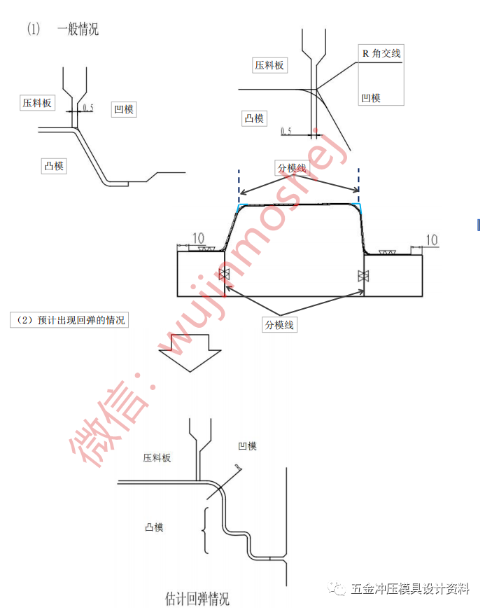 汽车冲压模具设计标准--翻边整形模设计标准