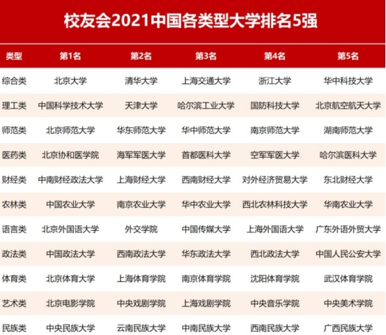 成都理工大学考研分数线（成都理工和西安理工）