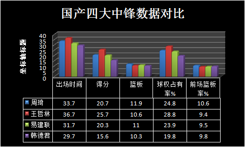 篮球世界杯王治郅怎么没来(透过韩德君的成长历程，分析中国篮球的CUBA联赛以及选秀弊端)