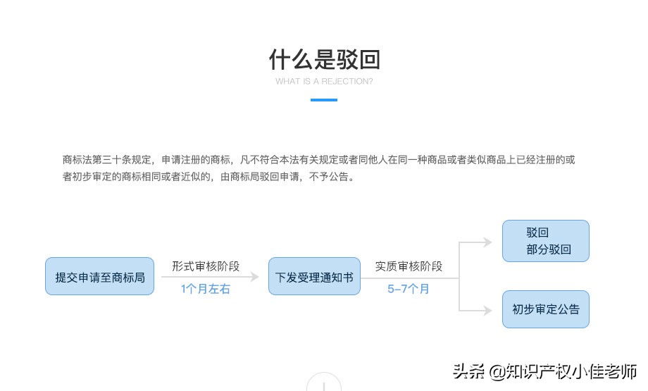 商标驳回怎么处理？记住这5点，专业代理人都不会告诉你的方法