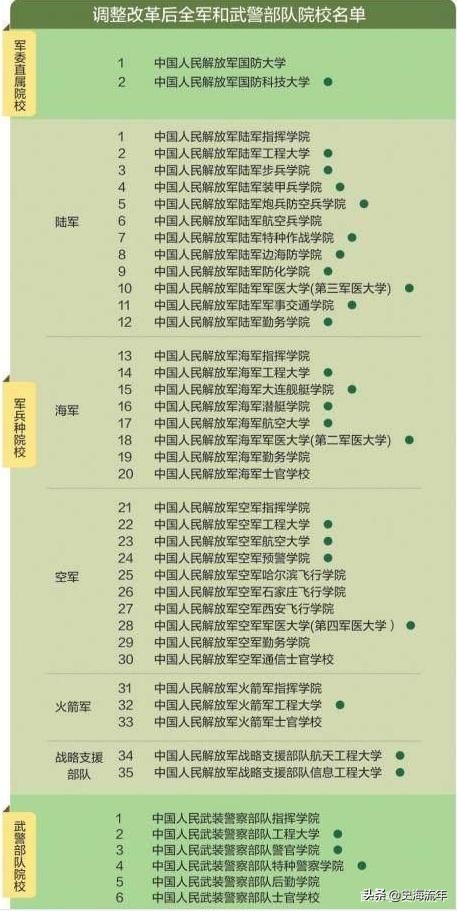 上海军医大学录取分数线2016，上海军医大学录取条件