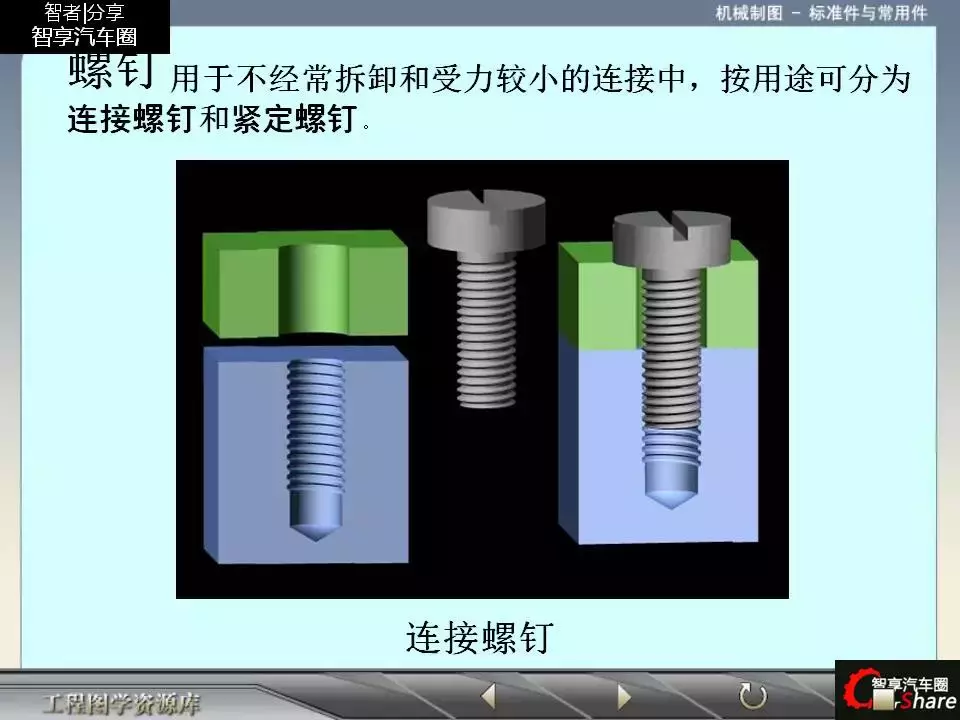 88页PPT详解标准件和常用件知识
