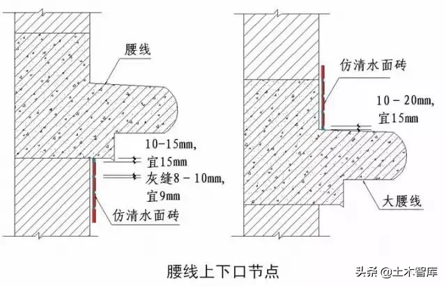 强烈建议收藏！史上最全“节点做法”