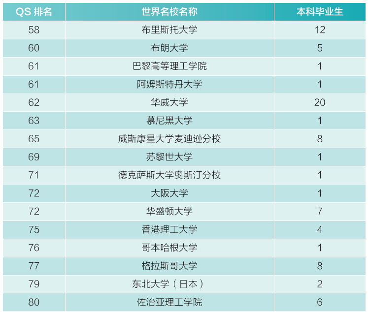 武汉大学2020届本科毕业生：57.07%国内升学或留学深造