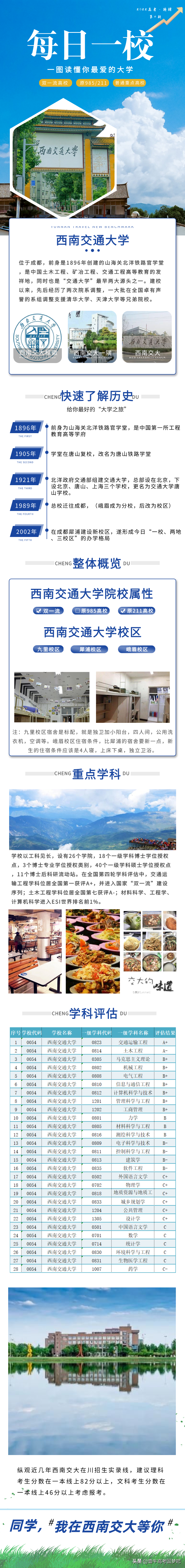 2022高考每日一校第4期—西南交大，线上理科82分，文科46分可报