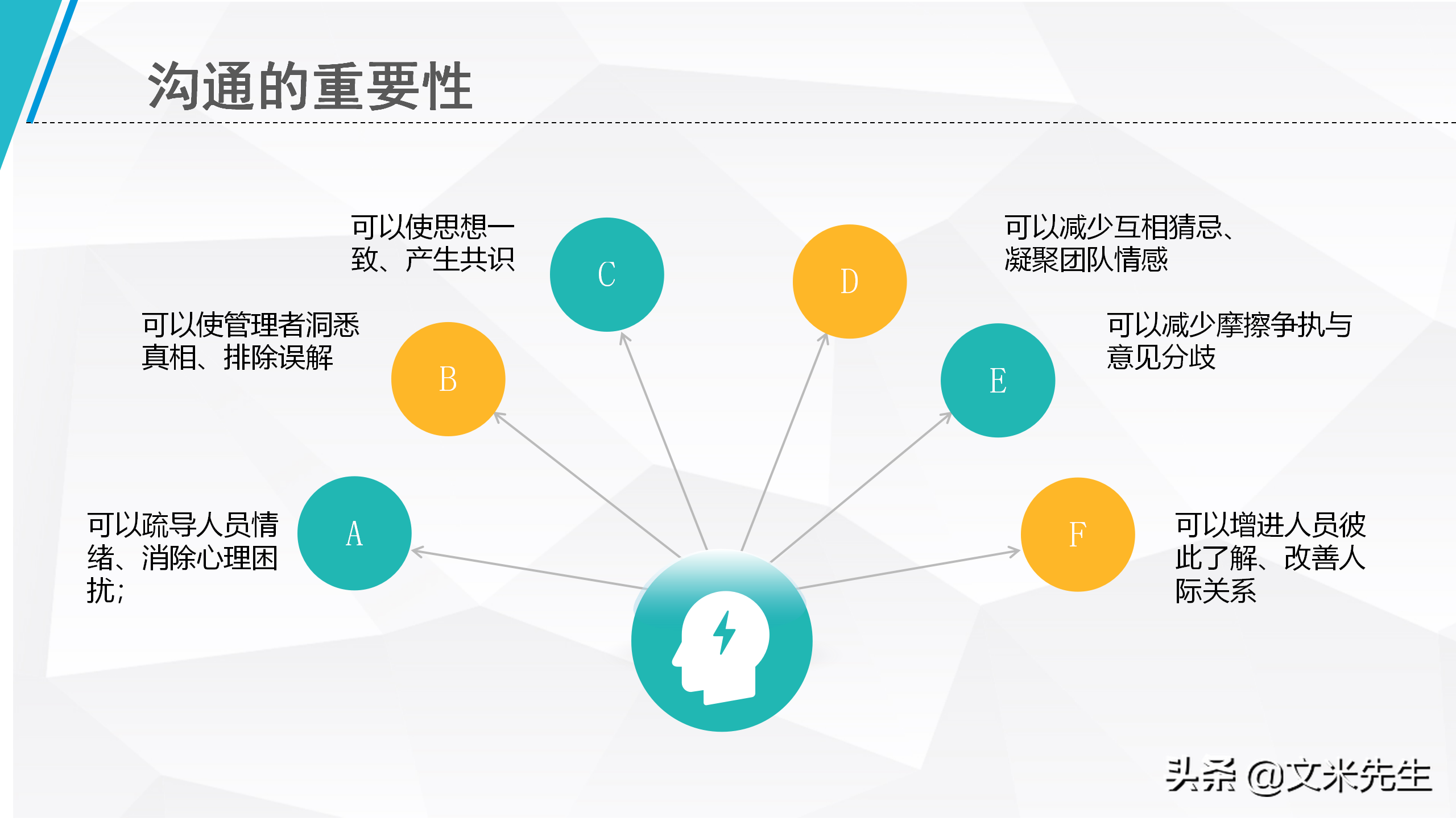 年薪80万培训总监：29页企业培训沟通技巧，清楚表达思想和意见