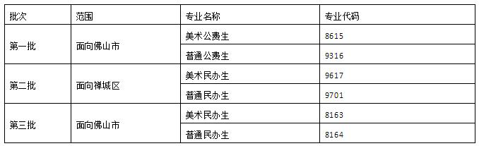 佛山市岭南美术实验中学2019年高中招生方案