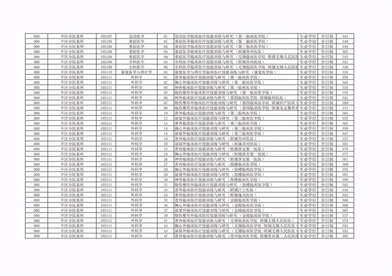 非34所院校：江苏省10所高校2021硕士研究生复试线汇总①