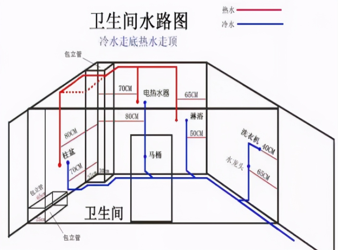 超强干货，新家装修，教你如何找靠谱的设计师