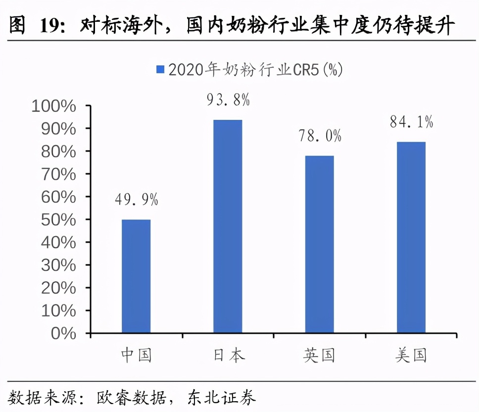 “更适合中国宝宝体质”的飞鹤，可以抄底了吗？