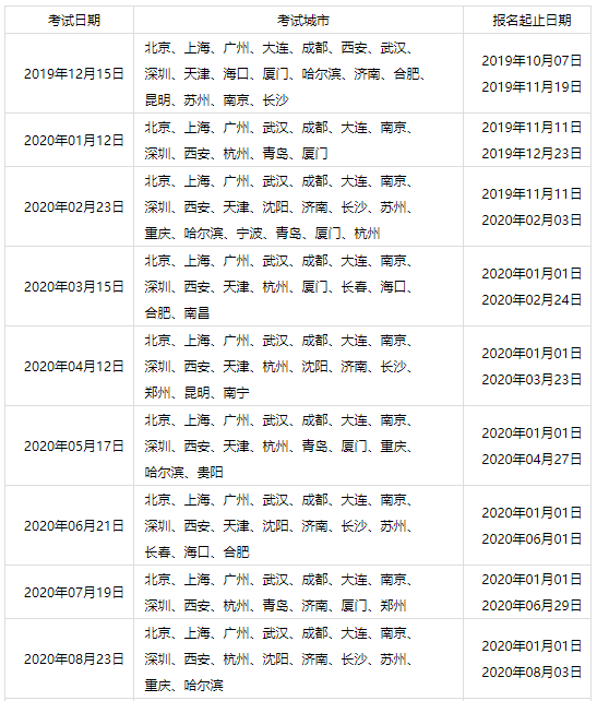 2020年英语类考试信息汇总