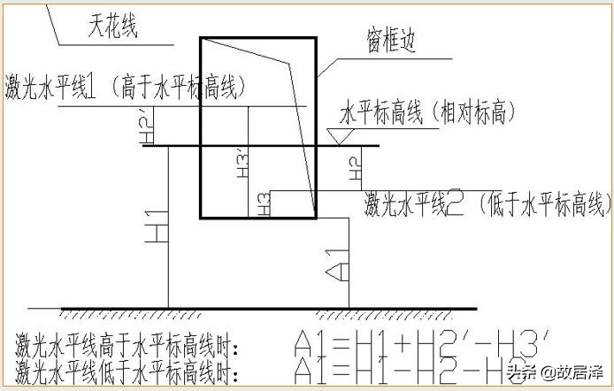 全套实测实量操作手册，主体/砌筑/装饰装修真全面