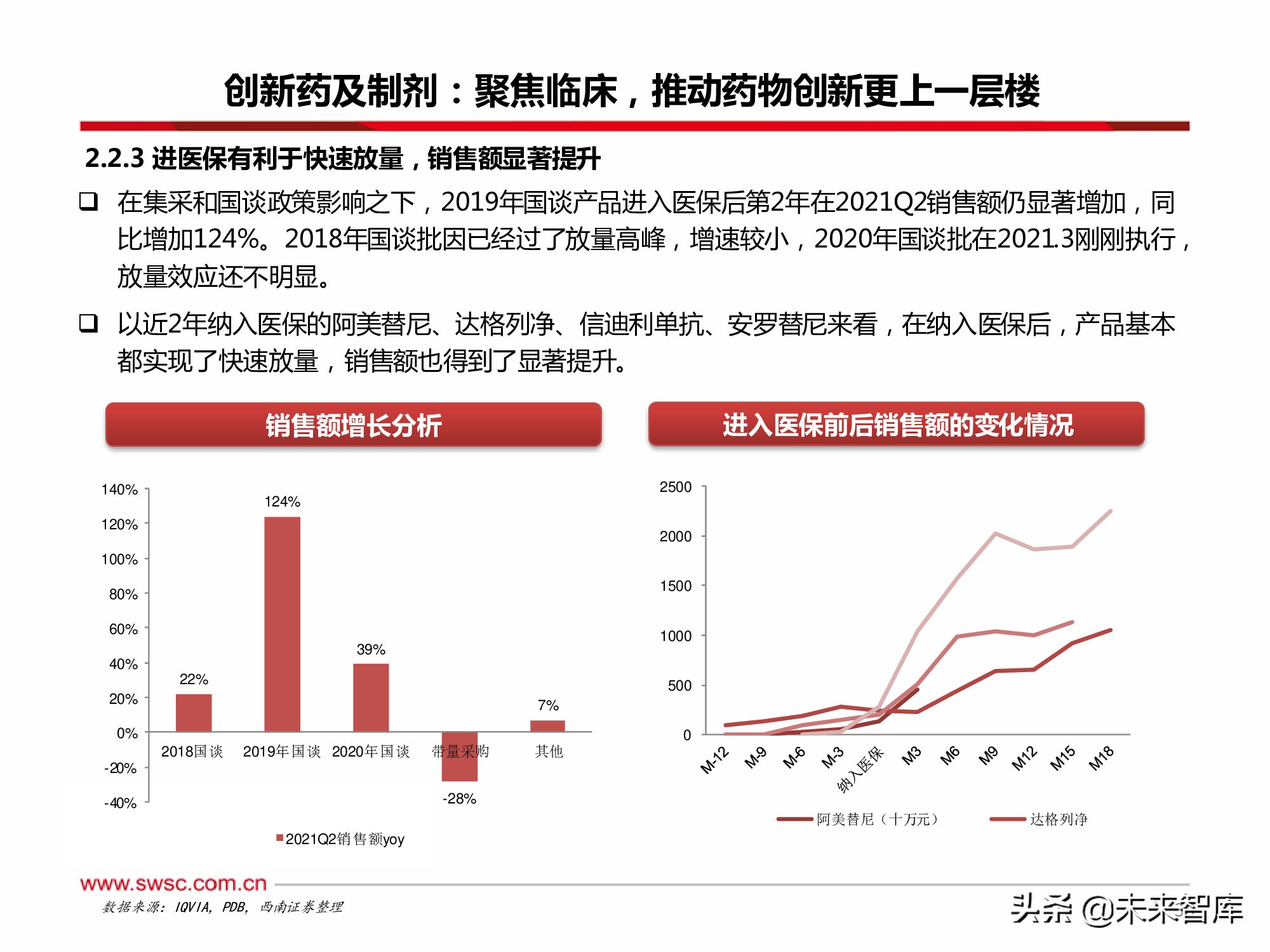 医药行业2022年投资策略：寻找“穿越医保”和“疫情脱敏”品种
