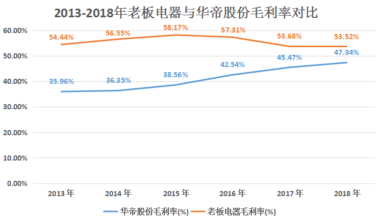 法国世界杯华帝广告(华帝“世界杯退全款”的广告人人皆知，为何厨房里全是老板)