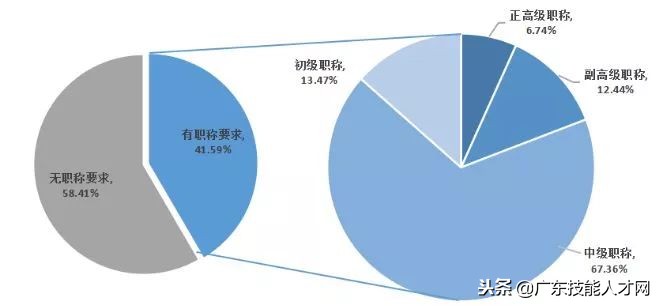 佛山人力资源网招聘（你是紧缺人才吗）