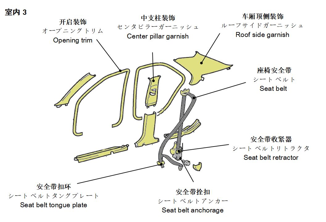 翻译术语 | 1000个最常用汽车术语