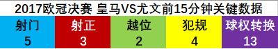 2017欧冠决赛回放（反击对手的反击：深度解析2017欧冠决赛皇马的多维度进攻战术）