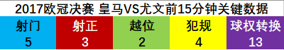 2017年欧冠决赛之夜(反击对手的反击：深度解析2017欧冠决赛皇马的多维度进攻战术)