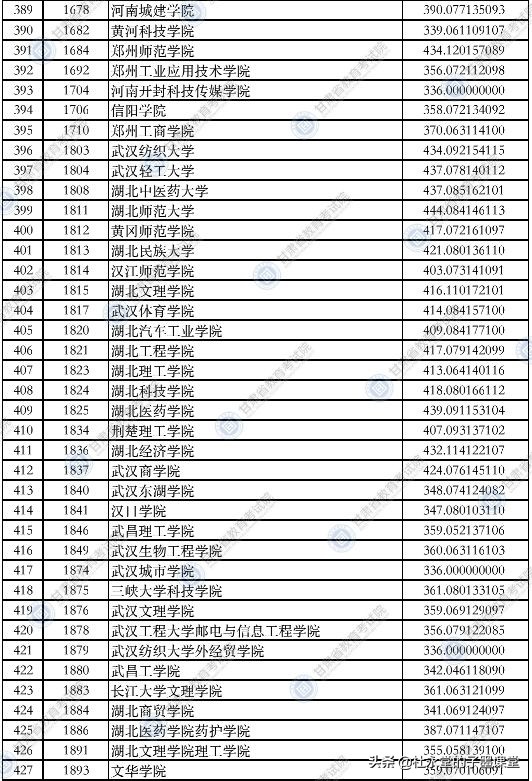 2021年甘肃理科类二本院校录取分数线出炉了