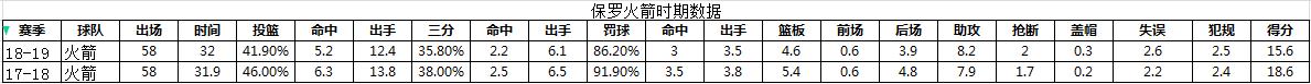 为什么有人喜欢哈登nba吧(我来给你几个喜欢哈登的理由)