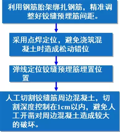 市政预制梁施工工艺及吊装要求(含现场图片)