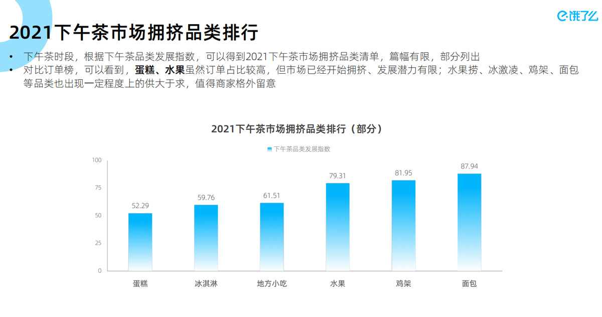 进击的中国下午茶 | 饿了么发布《2021下午茶数字经济蓝皮书》