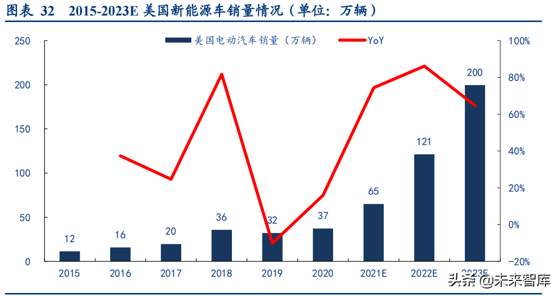 新能源汽车行业深度研究与投资策略报告：拥抱时代，电动未来