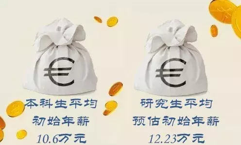 电子科技大学：2018届毕业生就业质量年度报告！