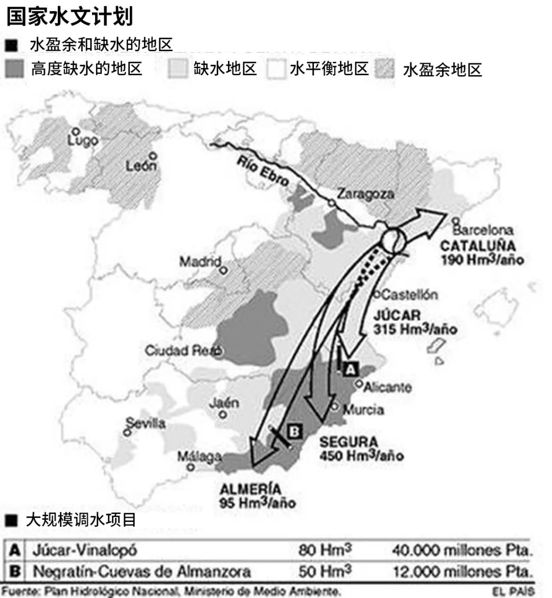 瓦伦西亚vs埃布罗前瞻(2040年，西班牙可能成为世界上最缺水的国家之一)