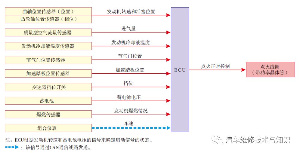 汽车电路图的种类以及基本的识读方法（精品干货）