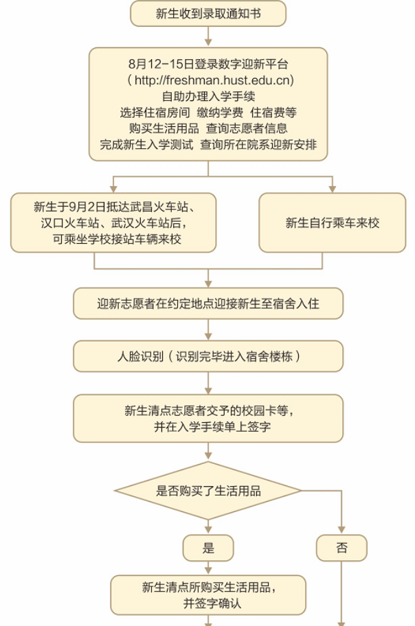 多所大学发通知，对“新生入学”有新要求，不按要求准备或被退学