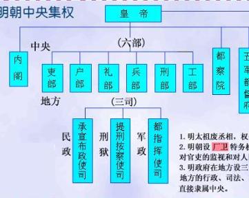 明朝那些不怕死的言官，怼天怼地怼皇帝，被打屁股还能名垂青史