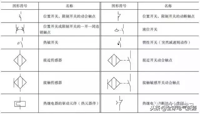 這么全的電氣電路的圖形符號(hào)，收藏起來(lái)慢慢看！