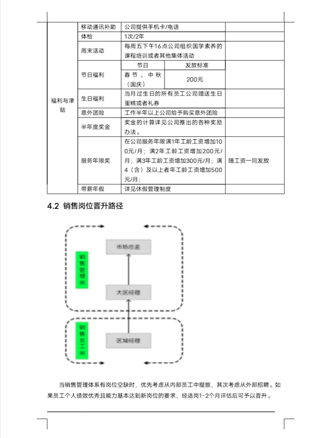 薪酬福利管理制度