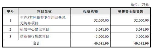 股票金春股份怎么样