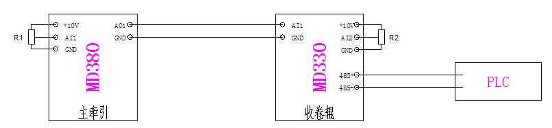 汇川变频器在金属分条机张力控制系统方案