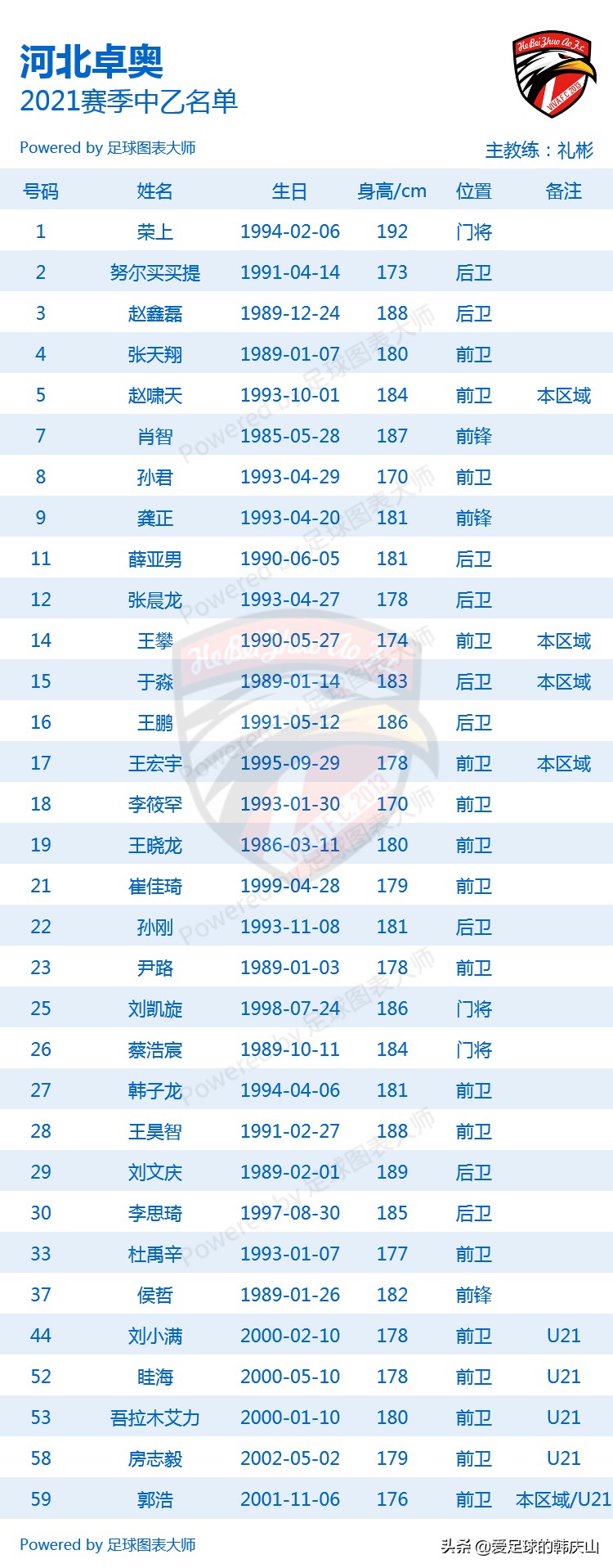 2021赛季中乙(2021赛季中乙24队完整名单)