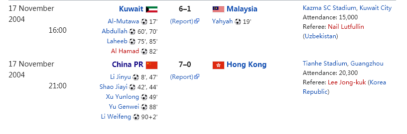 中国世界杯比赛2002比分(14年前国足7-0大胜却无缘世界杯，算错数学成最荒唐悲剧)