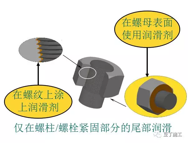 德国制造的创新紧固连接件，大家看看牛不牛？