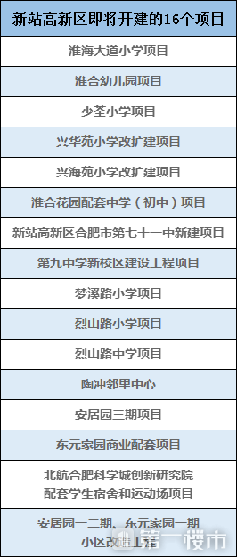 沸腾！新站合肥九中施工招标！投资7亿元，下个月就开工