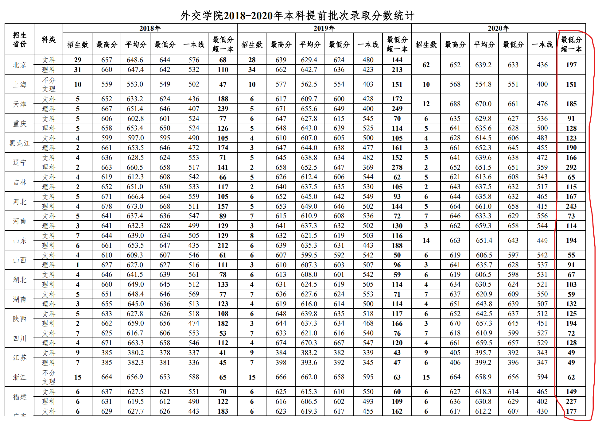 外交学院，一所规模虽小、却令人瞩目的一流学科院校